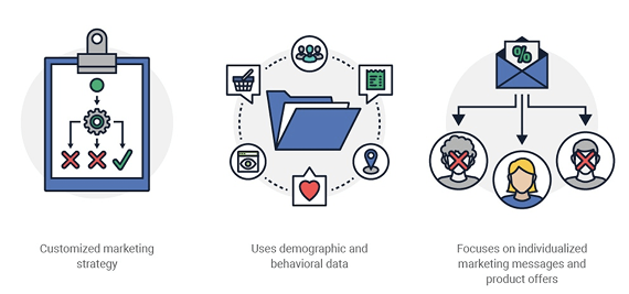 Digital marketing vs traditional marketing3